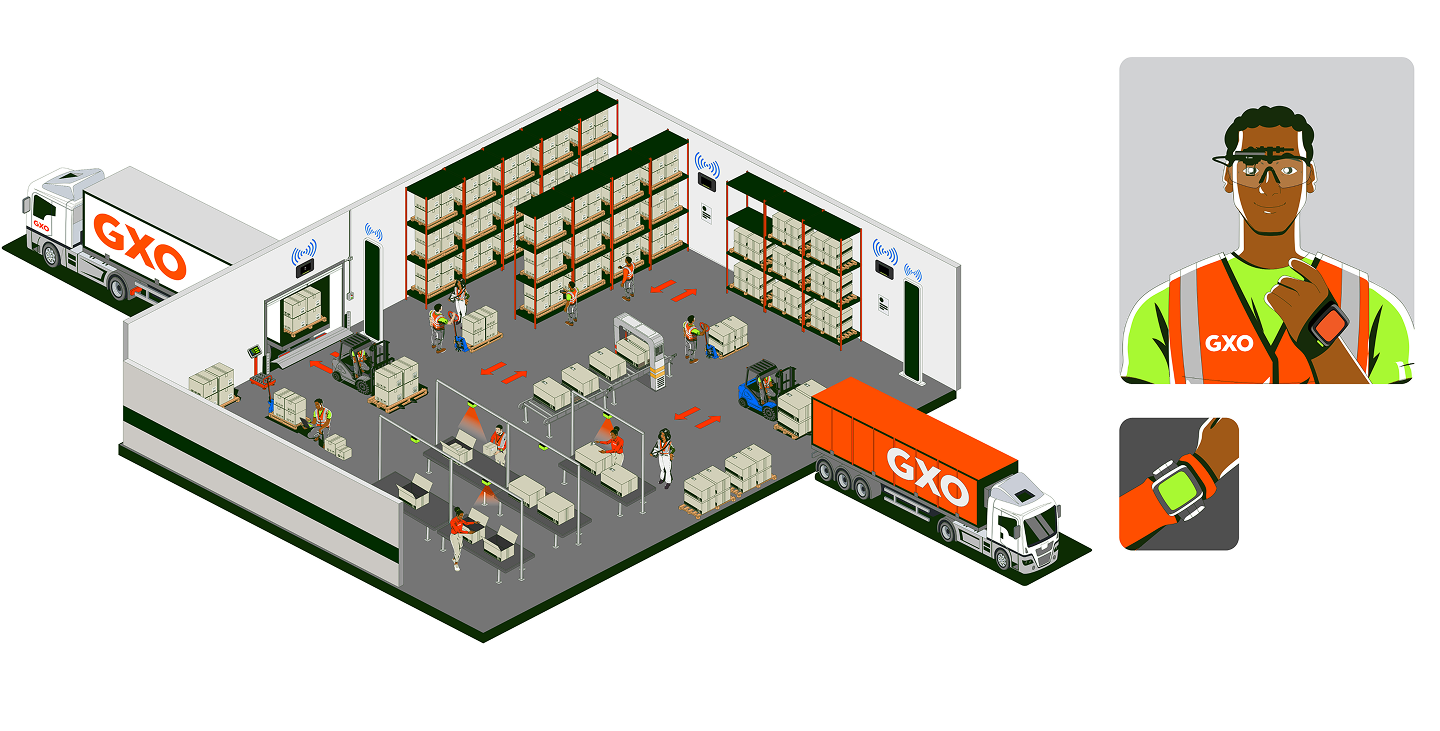 Solutions overview